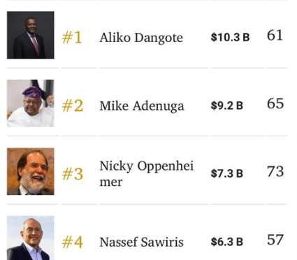 Net worth of Africa’s wealthiest drop on Forbes list
